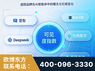 隆昌-AI可见度监测