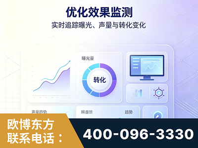 隆昌-优化效果监测
