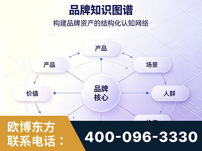 隆昌-品牌知识图谱